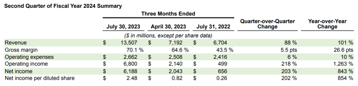 Dismissing the 'Conspiracy Theories' on Nvidia, There's More Doubts Needed to Be Cleared