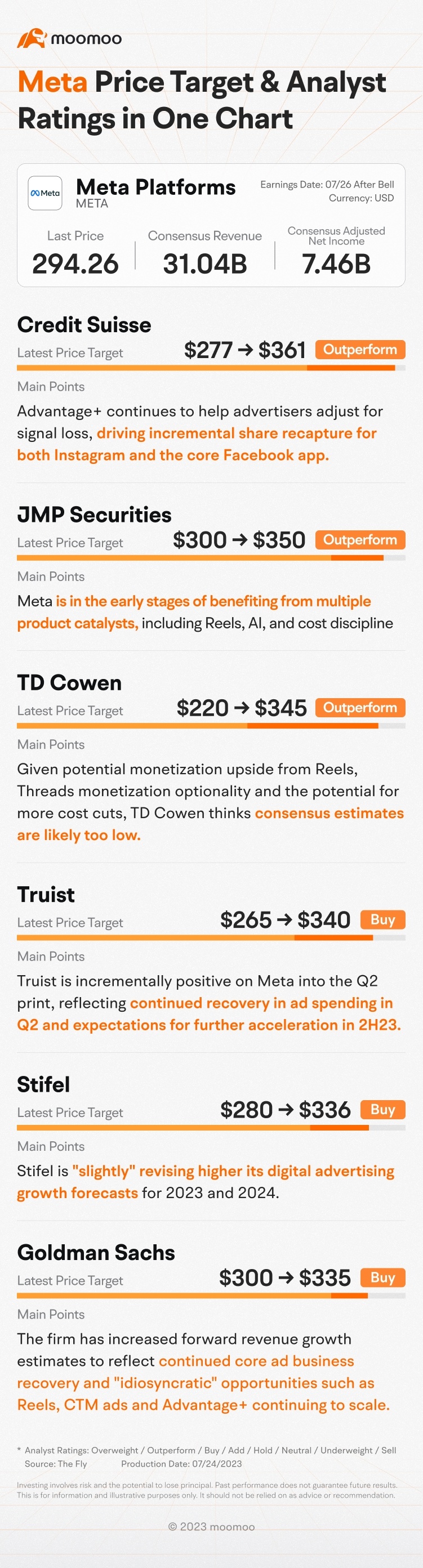 Meta Price Target & Analyst Ratings in One Chart