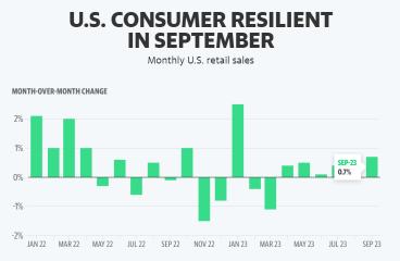 Rate Hike Concerns on the Rise: What Should Investors Focus on Next?