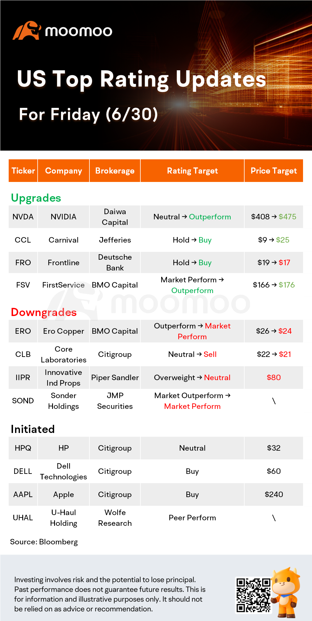 美国顶级评级更新：NVDA、CCL、ERO、CLb等