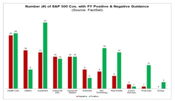 Q2 2023 Earnings Outlook: Challenging Times Ahead But Analysts Cautiously Optimistic