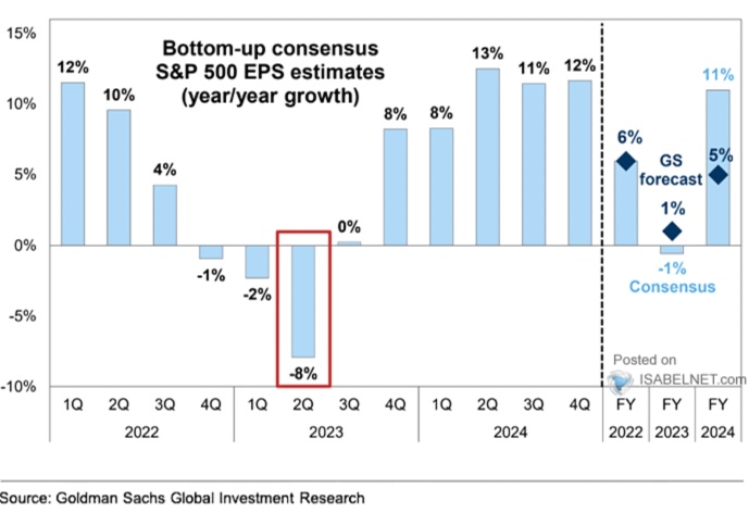 Q2 2023 Earnings Outlook: Challenging Times Ahead But Analysts Cautiously Optimistic