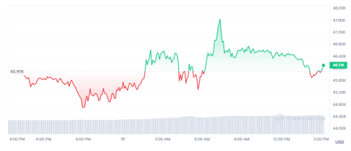 這是您應該了解的關於比特幣 ETF 批准的所有信息