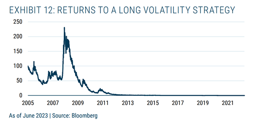 How to Build Robust Portfolios in Slow Burn Minsky Moments? GMO Gave the Suggestions.