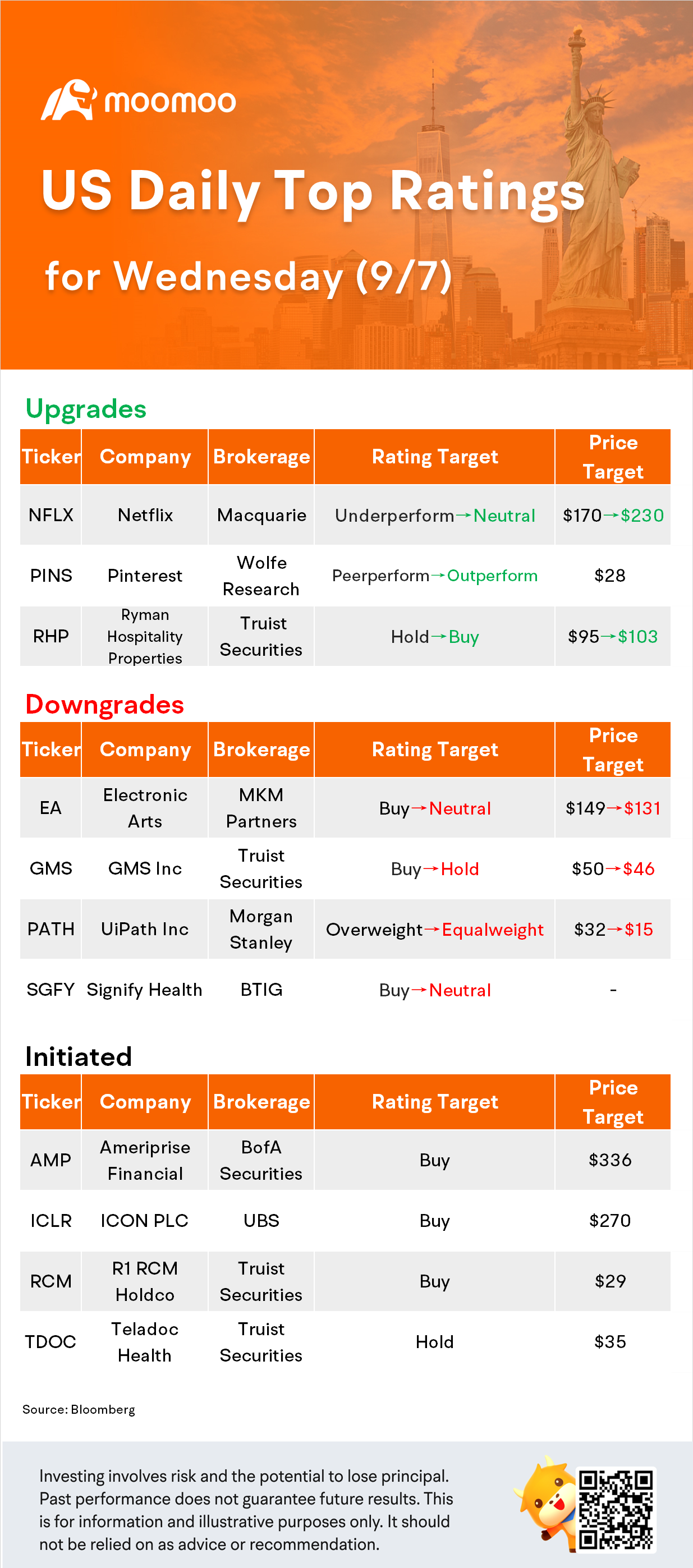 US Top Rating Updates on 9/7: NFLX, PINS, EA, PATH and More