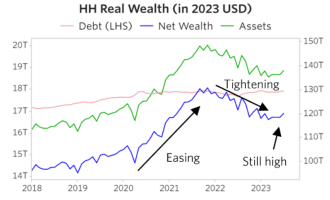 The Great Wealth Transfer: Understanding the Current State of the US Economy