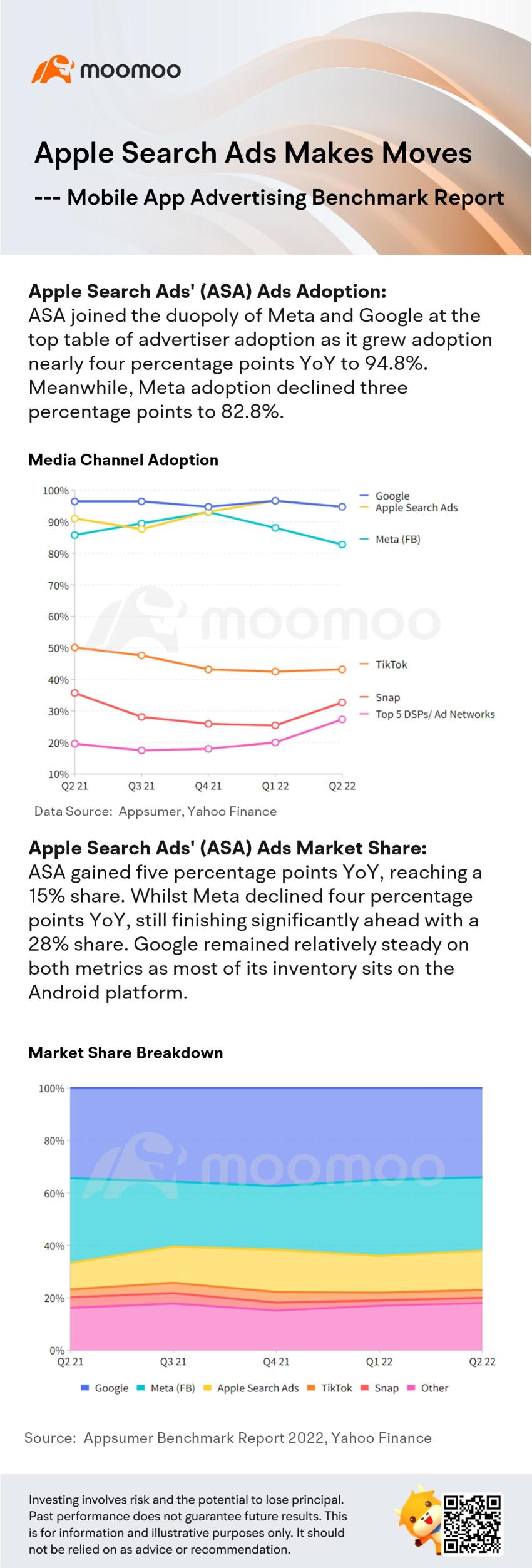 Apple&#039;s Digital Ad Business Is Gaining an Edge Over Google and Facebook, Here Is Why.