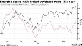 With Fifth Consecutive Month of Positive Foreign Investor Cash Flows, Is the Decade of Emerging Markets Coming?