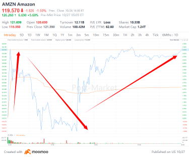 アマゾンドットコムの決算説明会はウォール街で興奮を引き起こし、株価の急上昇を引き起こすのでしょうか？