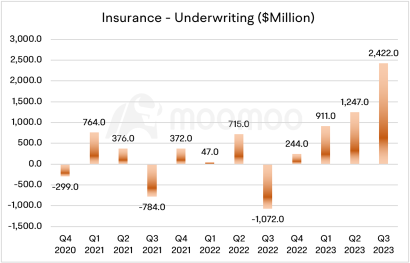 Berkshire Hathaway Earnings Preview: Will The Financial Behemoth's Operating Profits Hit A New High?