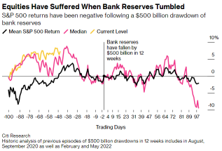 Treasury's Flood of Bill Issuance is Latest Test for Market Stability