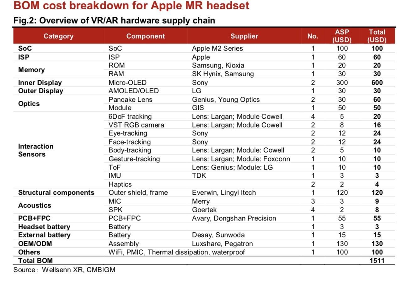 Inside Apple's VisionPro: A Dive into the Features and Supply Chain Behind the Device