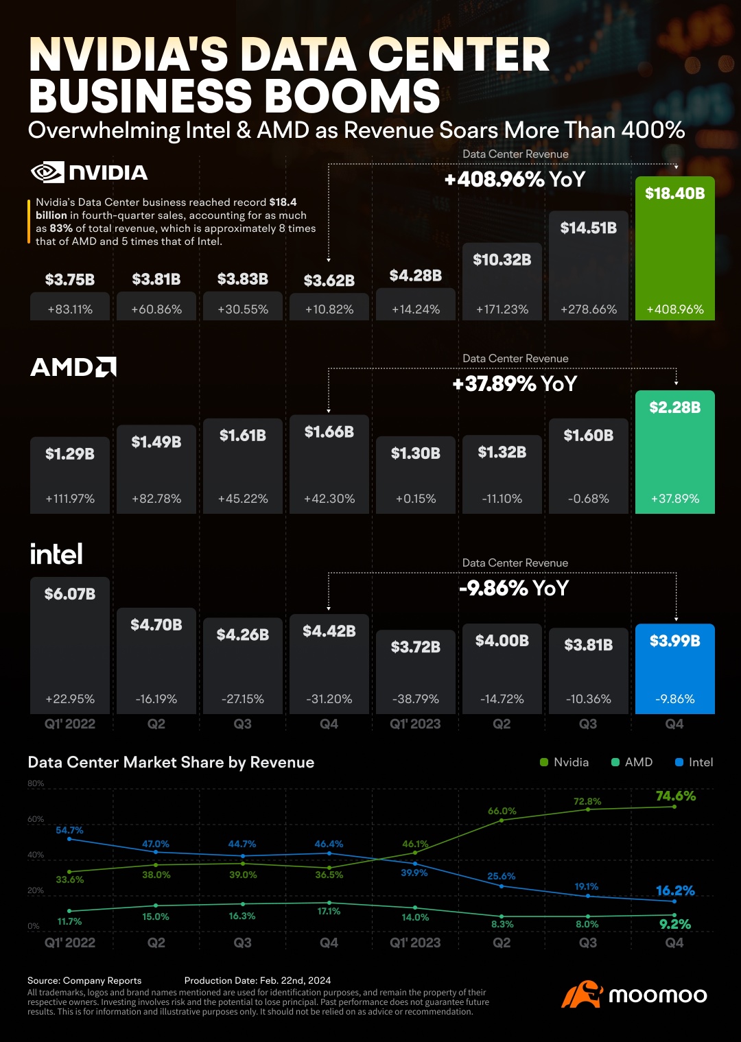 Key Insights You Need to Know About Nvidia's Latest Earnings Report