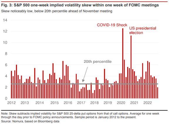 Nomura Quant Sees Slowing Market Rebound After Rate Hike