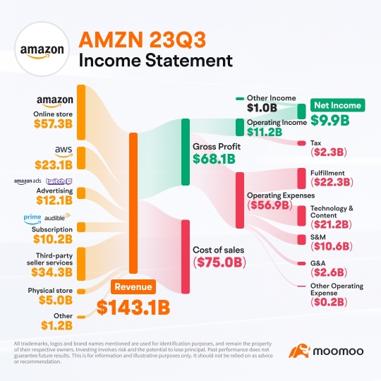 アマゾンドットコムの決算報告書がウォールストリートで興奮を引き起こし、株価の急騰を引き起こすのはどうしてですか？