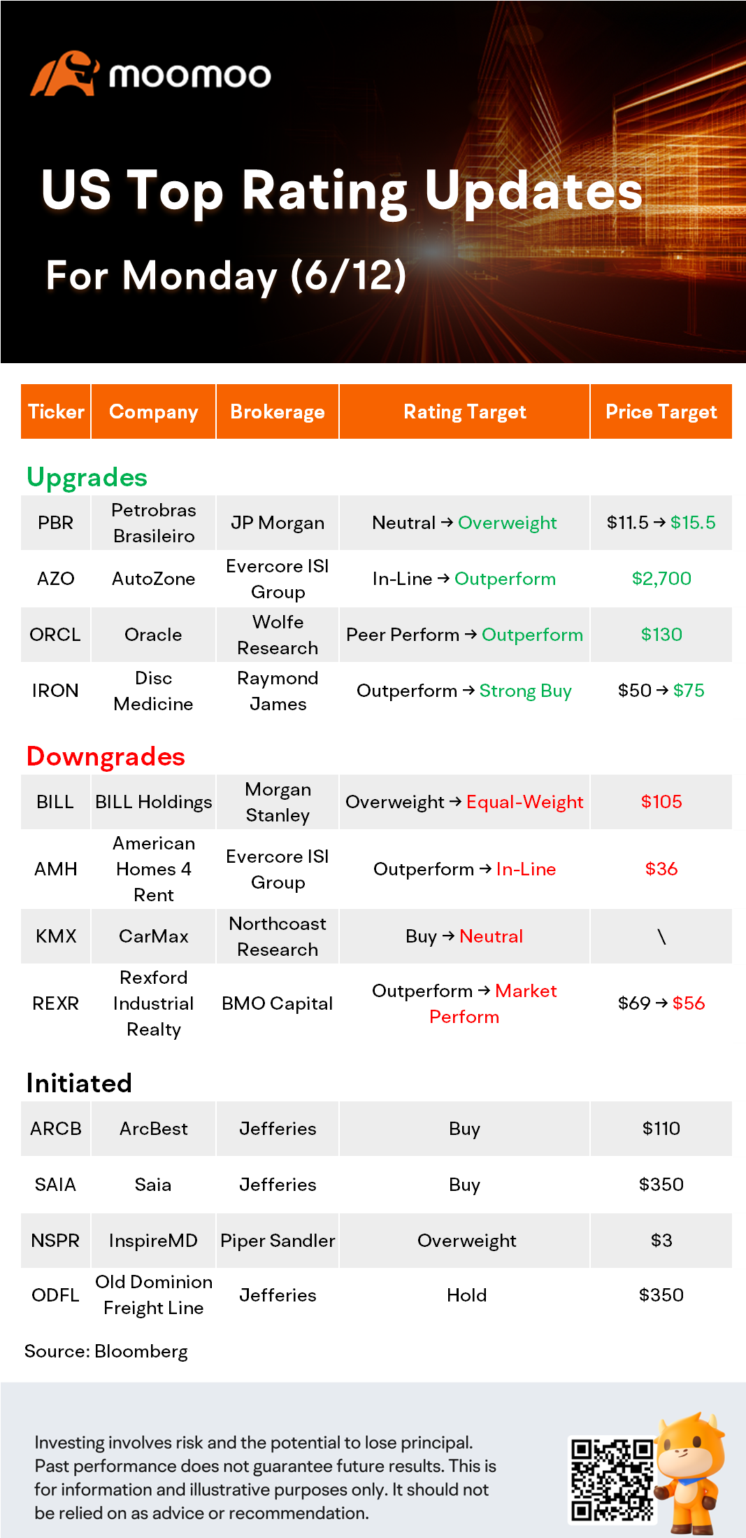 US Top Rating Updates on 6/12: AZO, ORCL, BILL, KMX and More