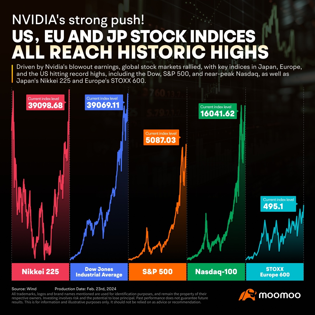 Nvidia 的股價飆升對全球資產意味著什麼？