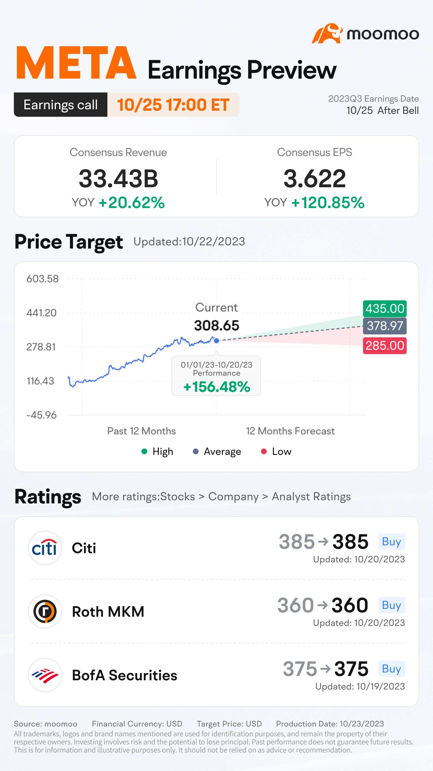 Meta Q3 2023決算プレビュー：オープニング価格を推測して報酬を獲得！