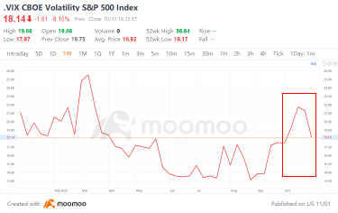 US Stocks Witnessed the Worst October in Years. What Are Analysts Saying?