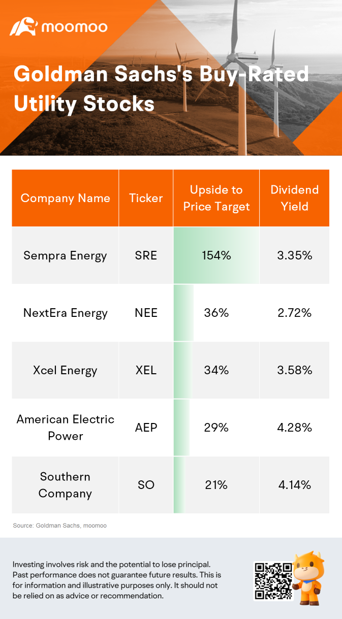 Buy-Rated Stocks to Watch Amid Utilities Selloff and Transition to Renewable Energy