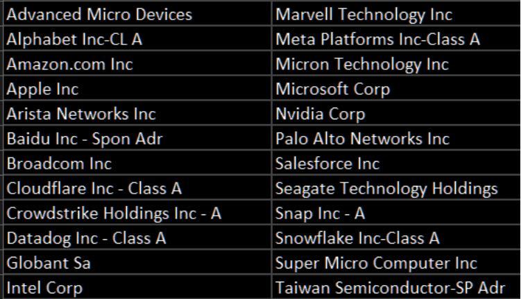 Goldman Sachs' pick on AI-related stocks; Source: Goldman Sachs.