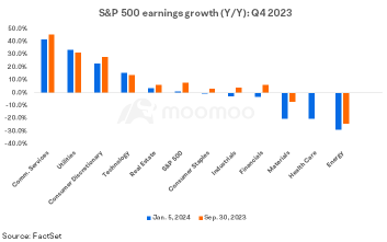 Market Awaits Earnings Season for Insights on Rally Potential and Economic Health