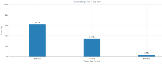 Rate Hike Concerns on the Rise: What Should Investors Focus on Next?