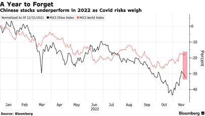 Source: Bloomberg