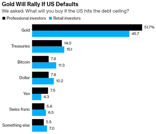 Source: Bloomberg