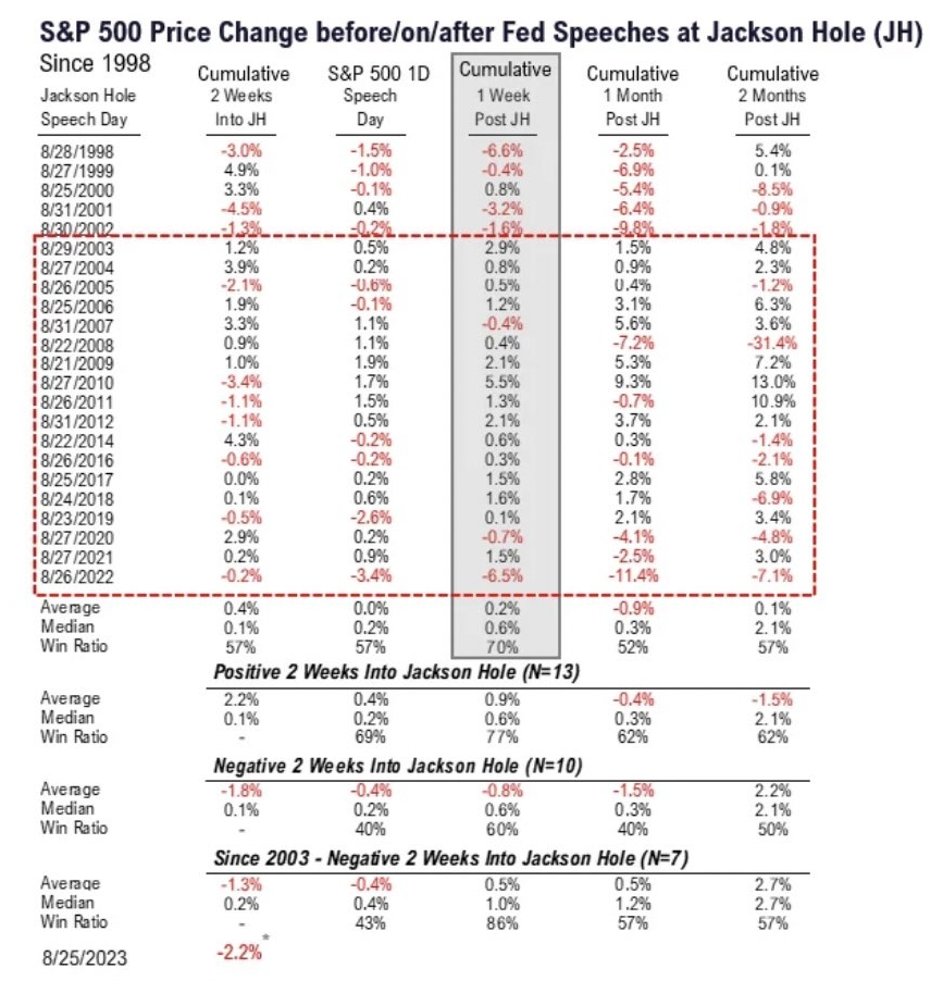 Source: Fundstrat, Bloomberg