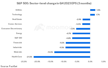 Market Awaits Earnings Season for Insights on Rally Potential and Economic Health