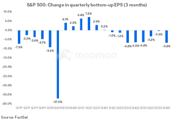 Market Awaits Earnings Season for Insights on Rally Potential and Economic Health