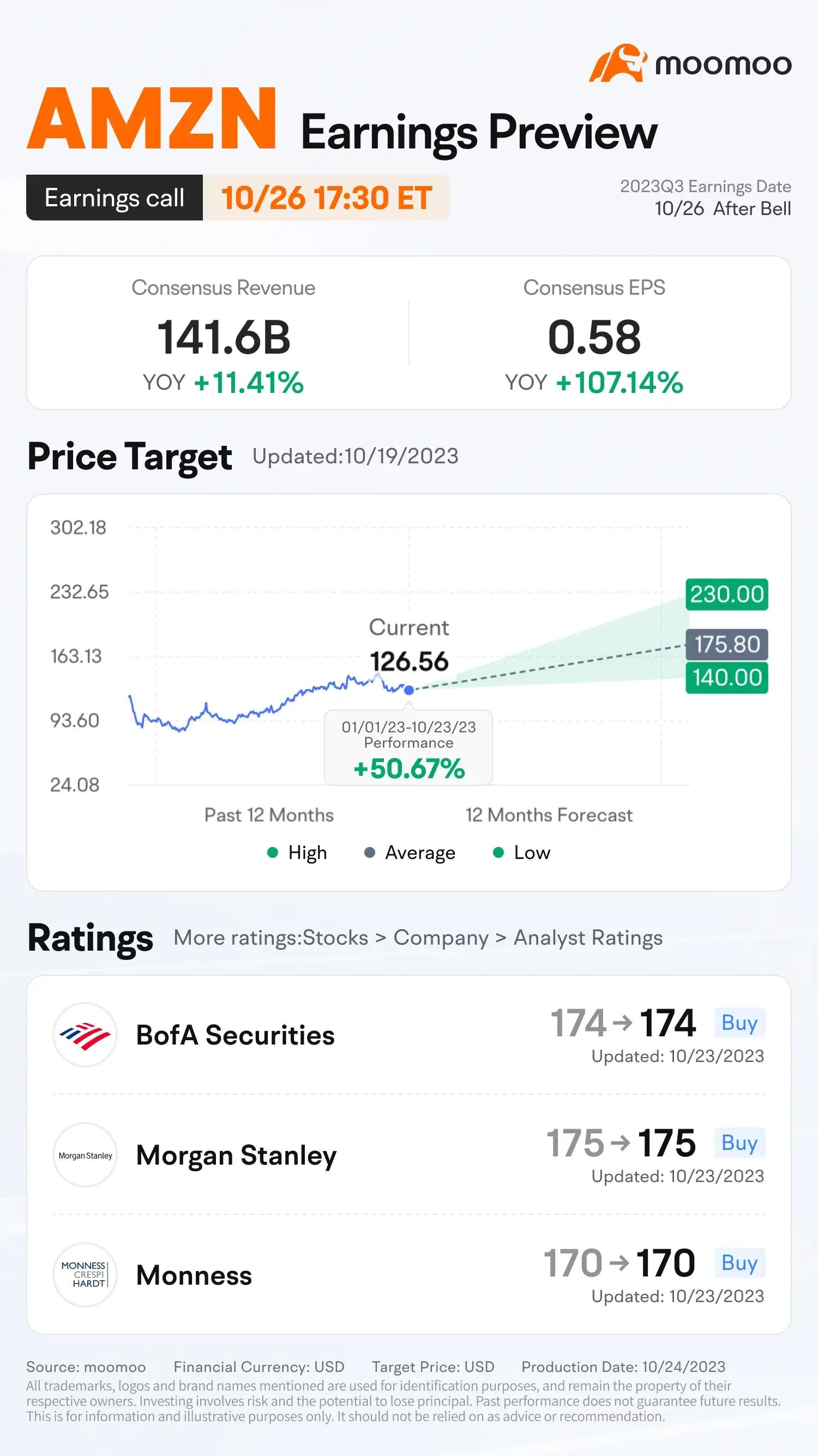 Amazon Q3 2023 Earnings Preview: Grab rewards by guessing the opening price!