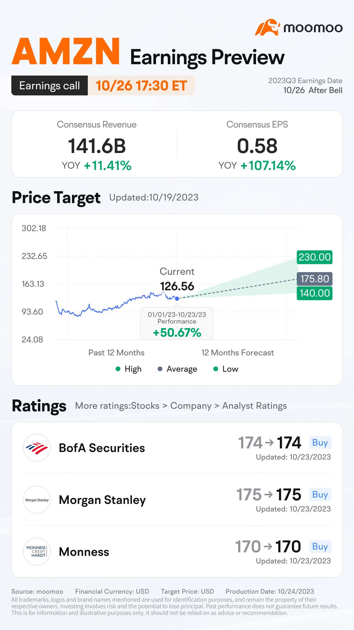 亚马逊 2023 年第三季度财报预览：通过猜测开盘价获得奖励！