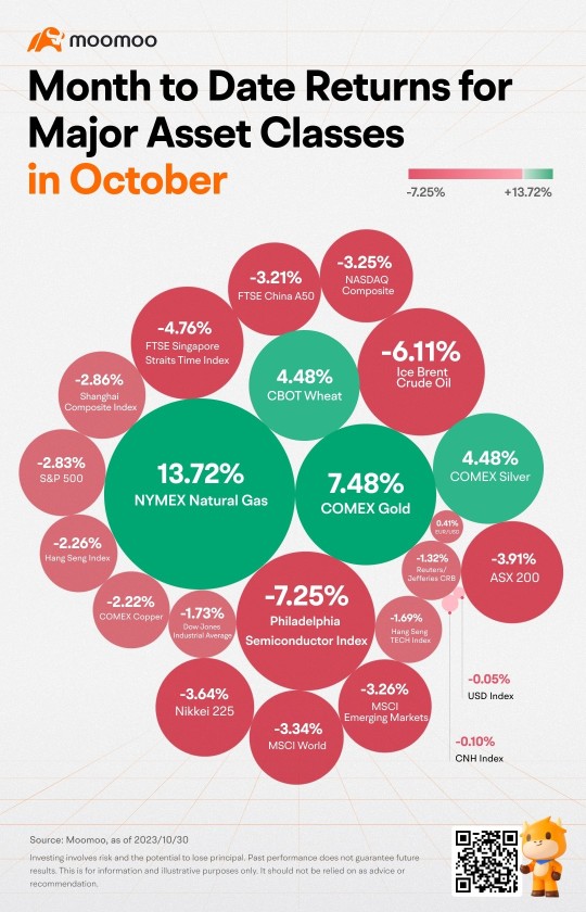 US Stocks Witnessed the Worst October in Years. What Are Analysts Saying?