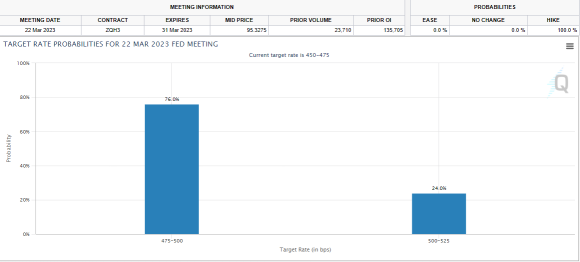 Fed Minutes to Reveal Odds of Another Larger Hikes