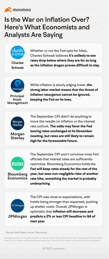 Is the War on Inflation Over? Krugman Says So, Others Disagree