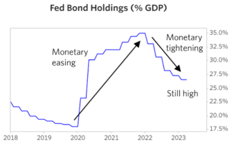 The Great Wealth Transfer: Understanding the Current State of the US Economy