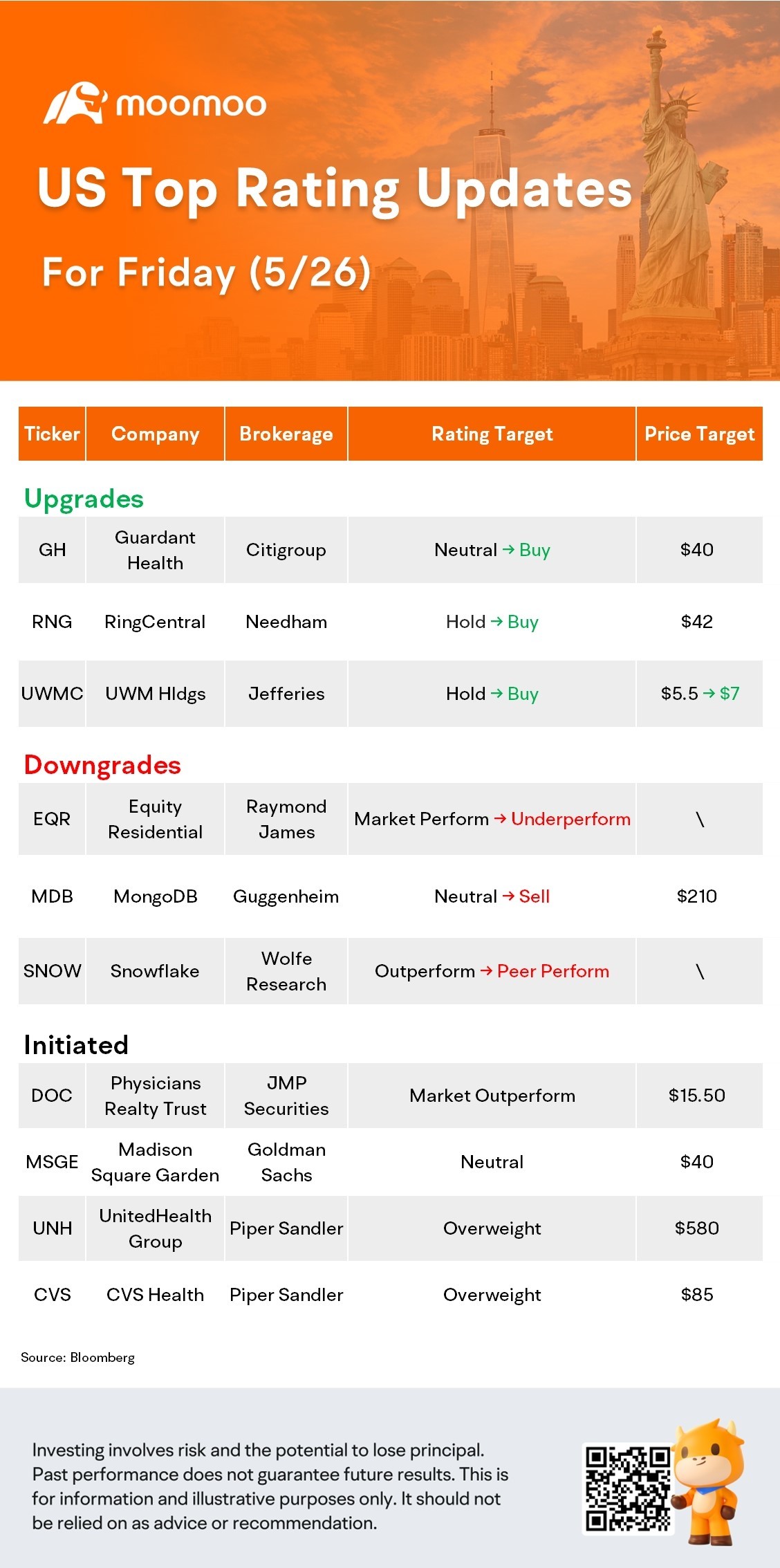 US Top Rating Updates on 5/26: SNOW, MDB, UNH, GH and More