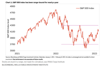 Will the Market Rally Last? Here Are How Analysts Think.