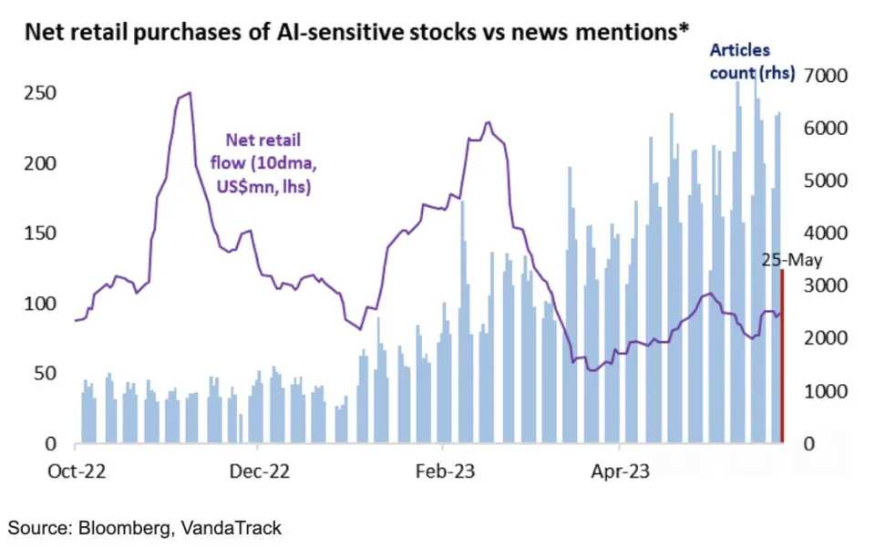 隨著 AI 正在推動市場，現在是時候對 AI 進行更大的思考