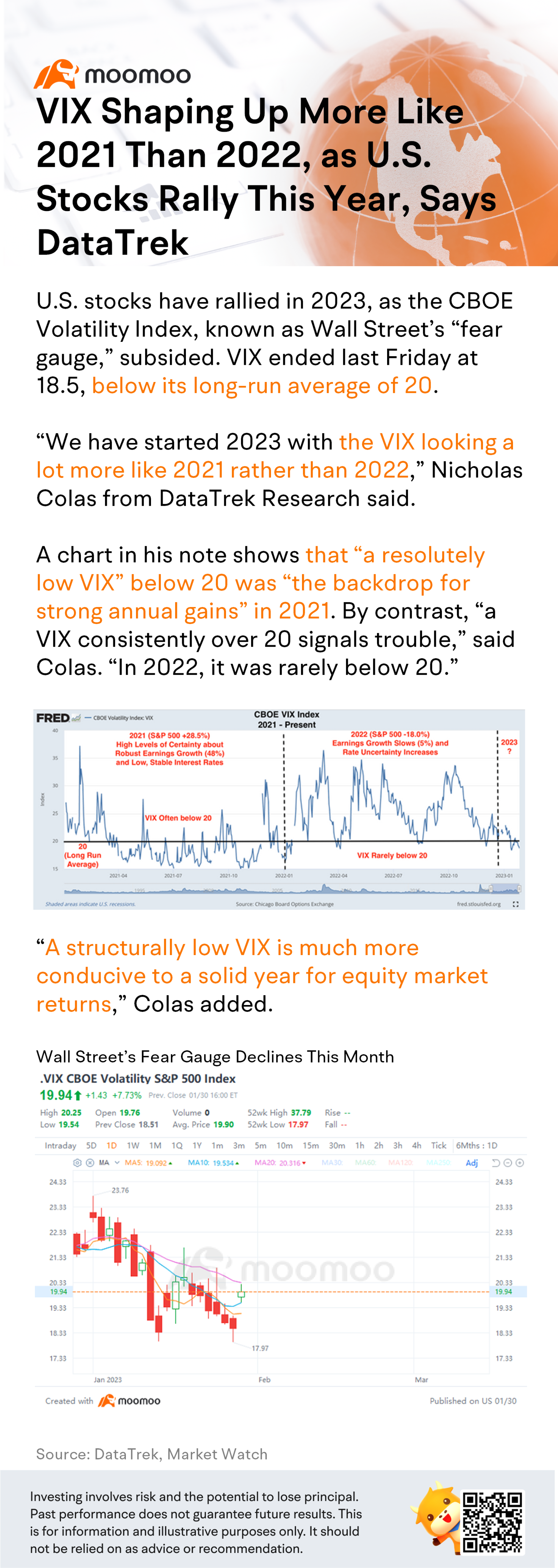 VIX Shaping Up More Like 2021 Than 2022, as U.S. Stocks Rally This Year, Says DataTrek
