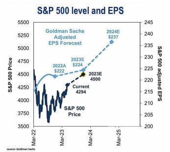 Is the S&P 500 in a Bull Market? Wall Street's Top Strategists Split on the Way Forward