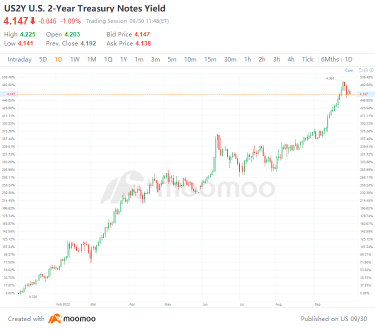 Bond Yields Are Finally Looking Attractive. What to Buy Now