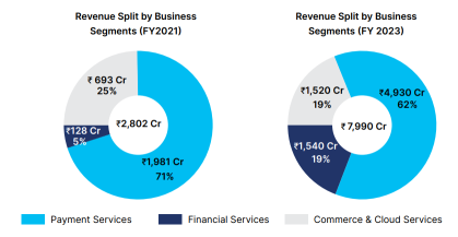 After Alibaba And SoftBank, Berkshire Hathaway Exited Paytm; What Is Wrong With 'India's Alipay'?