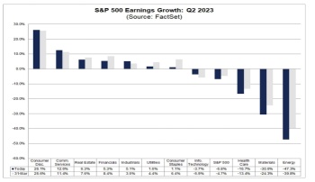 Q2 2023 Earnings Outlook: Challenging Times Ahead But Analysts Cautiously Optimistic