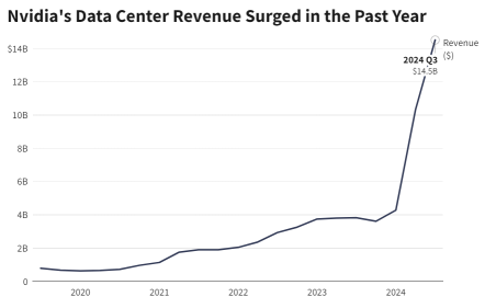 Earnings Outlook: Nvidia's Upcoming Earnings Set to Challenge Stock Market's AI Aspirations