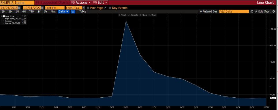 南方東英美元貨幣市場基金總結 — 20230306