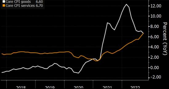 CSOP 美元貨幣市場基金總結-20221017