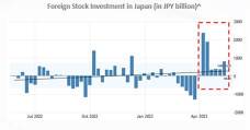 It’s Time to invest in Japan following Warren Buffett?